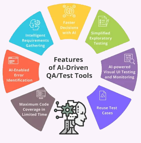 AI Testing Automation